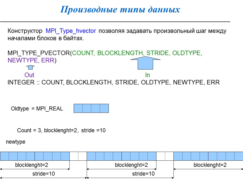 Производные типы данных Конструктор MPI_Type_hvector позволяя задавать произвольный шаг между началами блоков в байтах.